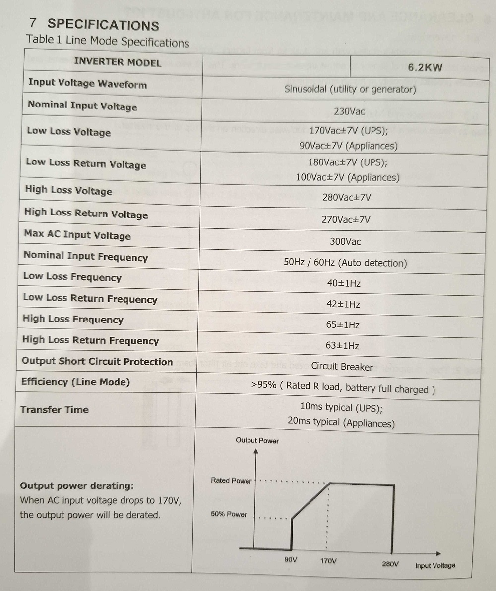 Υβριδικό Inverter καθαρού ημιτόνου - 5 KW - 819416 - Image 2